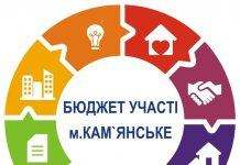 Субота Бюджету участі