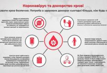 Потрібна кров