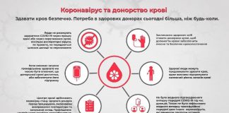 Потрібна кров