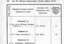 З днем народження рідне Місто!