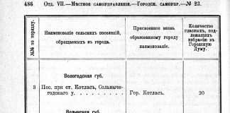 З днем народження рідне Місто!