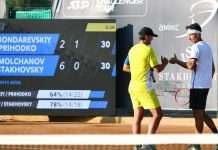 Український дует вийшов у півфінал парного турніру з тенісу Kyiv Open