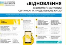 В Україні розпочинають виплачувати компенсації за зруйноване житло: як отримати гроші