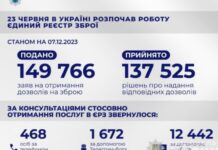 Єдиний реєстр зброї: Українці подали понад 149 тис. заяв на отримання дозволів
