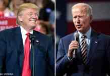 Трамп випереджає Байдена у гіпотетичних виборах, – соцопитування