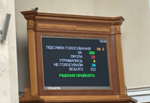 В Україні заборонять УПЦ: Рада прийняла законопроєкт