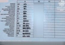 У Дніпрі патрульні виявили у водія мотоцикла підроблене водійське посвідчення