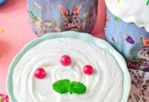 Формула ідеальної пасхальної глазурі: розрахунок, поради, приклади