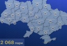 Дніпропетровщина посіла друге місце за кількістю укладених шлюбів серед інших областей України