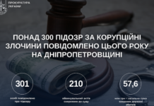 Понад 300 корупційних підозр за рік: прокуратура Дніпропетровщини відзвітувала про результати роботи
