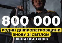 800 тисяч родин у Дніпропетровській області знову зі світлом після російських обстрілів