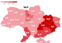 Дніпропетровщина у лідерах за кількістю біженців за кордоном