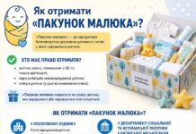 Ветерани, які втратили зір внаслідок війни, можуть отримати грошову допомогу на облаштування побуту