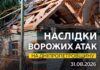 Одна людина дістала поранень: безпекова ситуація на Дніпропетровщині станом на ранок 31 серпня