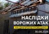 Понад 20 атак на Дніпропетровщину: пошкоджені супермаркет, АЗС та житлові будинки