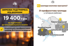 Понад 17 тисяч родин на Дніпропетровщині подали заявки на зимову допомогу