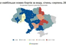 У Дніпропетровській області нарахували найбільше боргів за воду