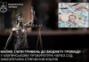 У Кам’янському через суд стягнуть майже 1 млн гривень за користування землею