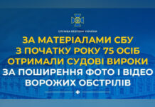 З початку 2026 року 75 українців засудили за поширення фото та відео ворожих обстрілів